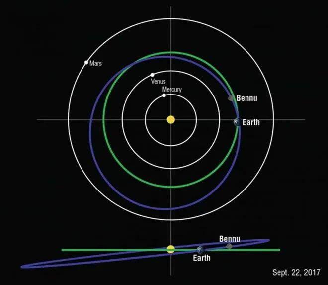 » 1. NASA首个小行星采样任务样本返回地球美国首个小行星采样探测器奥西里斯-REx在小行星贝努上采集的样本于24日返回地球