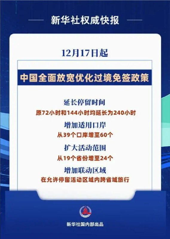 » 10. 中国过境免签政策继续放开 允许外国人10天内跨省自由行国家移民管理局12月17日发布公告，即日起全面放宽优化过境免签政策，将过境免签外国人在境内停留时间由原72小时和144小时均延长为240小时（10天），同时新增21个口岸为过境免签人员入出境口岸，并进一步扩大停留活动区域