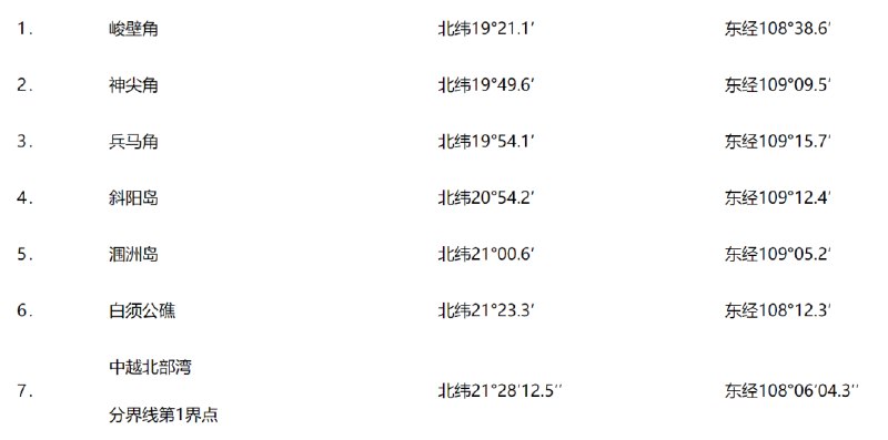 » 10. 外交部公布北部湾领海基线中华人民共和国政府根据一九九二年二月二十五日《中华人民共和国领海及毗连区法》，宣布中华人民共和国北部湾北部领海基线