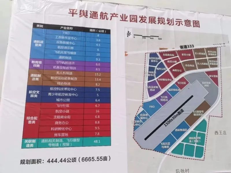 » 3. 河南平舆县回应国企3亿元买无人机：或有违规，不可能履行9月2日，平舆县交通局主要负责人称，“畅达公司”系独立运营，3亿元采购协议与交通局无关