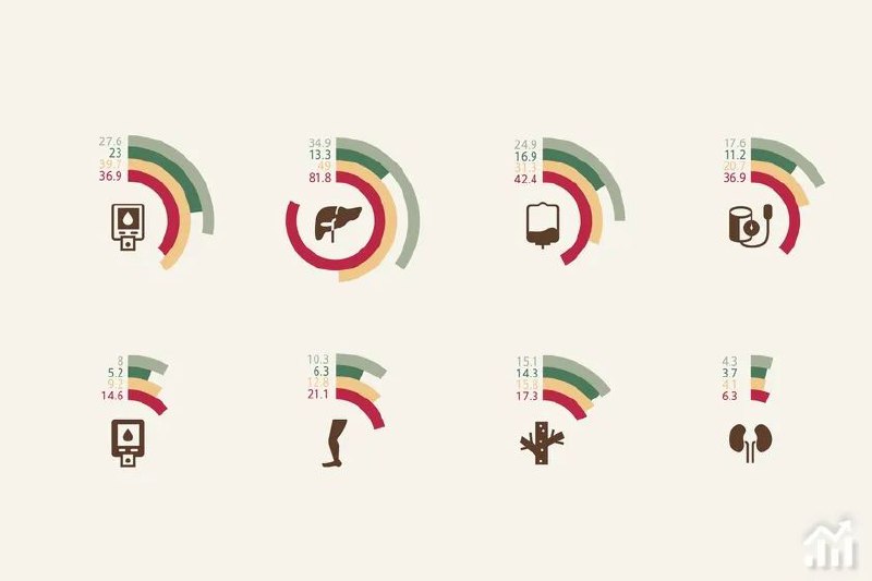 » 17、中国肥胖地图：“北胖南瘦”，男胖女瘦一项发表于学术期刊Diabetes，Obesity and Metabolism（《糖尿病、肥胖和新陈代谢》）的研究报告显示，按照中国的BMI（身体质量指数）分类标准，超重和肥胖在中国成年人中已非常普遍