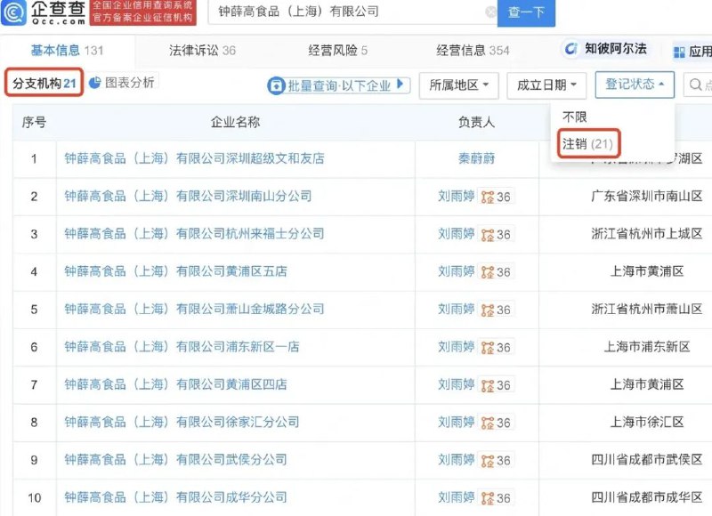 » 9. 钟薛高及创始人被限制高消费近日，钟薛高食品（上海）有限公司及其法定代表人林盛被限制高消费，执行法院为上海市嘉定区人民法院
