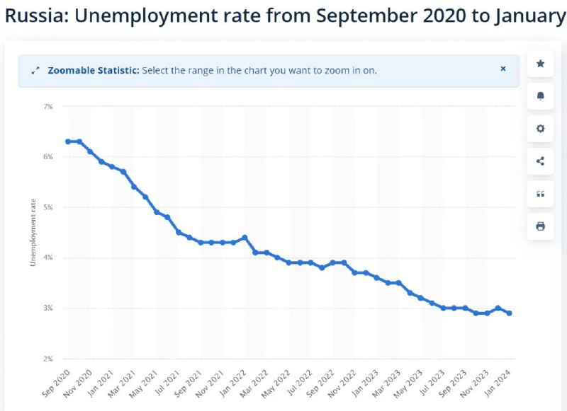 » 1. 普京：俄罗斯失业率达到历史最低水平俄罗斯总统普京4日表示，俄当局已与企业和工会一道将国内失业率降至历史最低水平，目前俄罗斯几乎不存在失业情况，未来数年也不会面临这一威胁