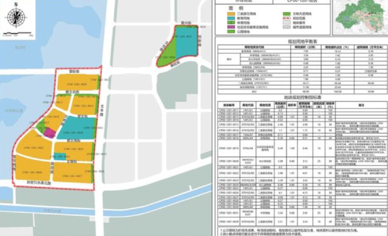 » 1 、 北京重启别墅项目，再现容积率1.01宅地7月21日，昌平新城东区CP00-1201街区一级开发四期用地规划综合实施方案公示