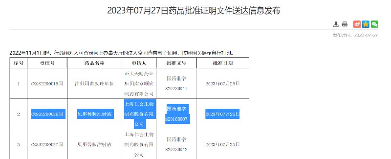 » 2. 首个国产原研“减肥针”获批，一天要打三次会有人买单吗？7月27日，国家药监局官（NMPA）网显示，仁会生物的贝那鲁肽获批新适应证