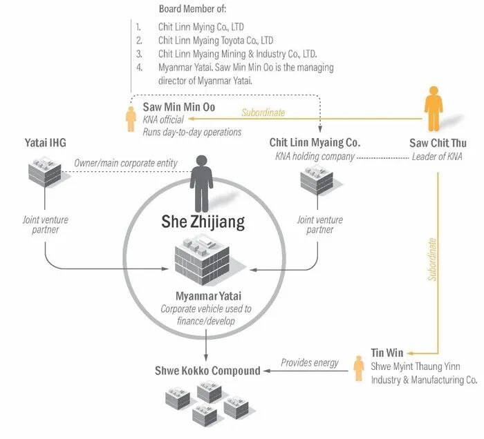 » 13、稳定币成“洗钱工具”，美国制裁东南亚电诈集团美国政府针19个缅甸、柬埔寨的电信诈骗行业参与实体和个人进行制裁，并披露去年美国民众因遭受东南亚电诈而蒙受损失超过百亿美元，同比增长高达66%