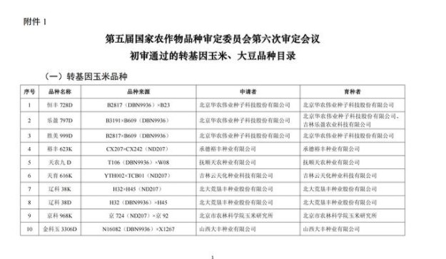 » 1. 农业部批准30个转基因玉米、大豆品种转基因进程不断加速，继去年末首批51个转基因玉米、大豆品种通过国家品种审定，并迅速颁发生产经营许可证后，第二批30个转基因玉米、大豆品种也在今日通过初审，涉及大北农、登海种业、隆平高科、丰乐种业等多家上市公司，其中16个品种的转化体所有者为大北农