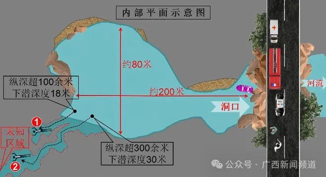 » 10. 国内首例洞穴潜水救援成功 历经69小时百色的溶洞资源十分丰富，吸引不少科考人员前来探索