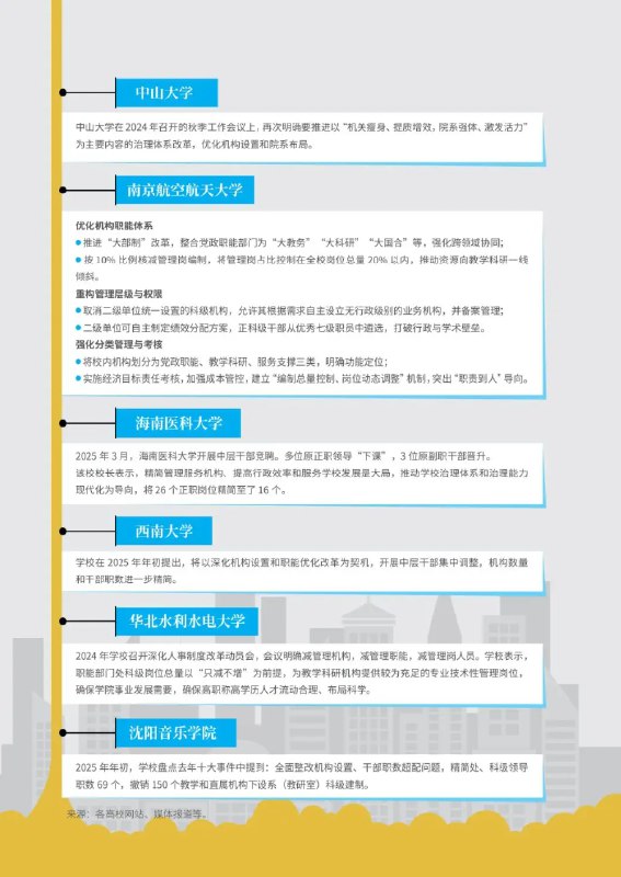 » 1、吉林大学等高校撤销教务处有“大学第一大处”之称的教务处，正在经历巨变