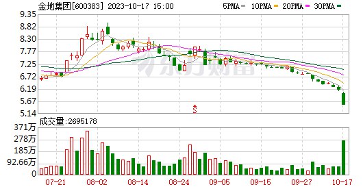 » 3. 金地董事长凌克宣布因身体原因辞职，曾执掌金地25年10月16日晚间，金地集团公告称，公司董事会近日收到公司董事长凌克的辞职报告，凌克因身体原因申请辞去公司董事、董事长和董事会战略委员会委员职务