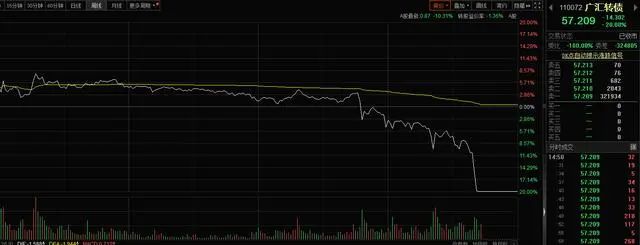 » 10. 锁定面值退市 广汇汽车“驶出”A股7月16日，广汇汽车面值退市大戏迎来大结局