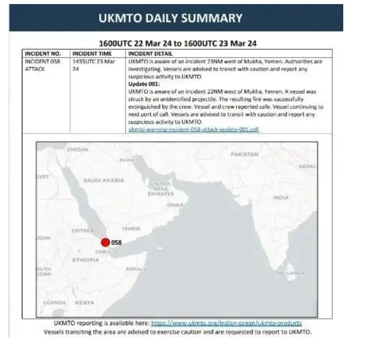 » 8. 中国油轮被胡塞导弹击中 2月改成中资美国中央司令部23日的消息称，当地时间3月23日凌晨，伊朗支持的胡塞武装向由中国拥有、经营的“黄埔”号油轮附近首先发射了4枚反舰弹道导弹