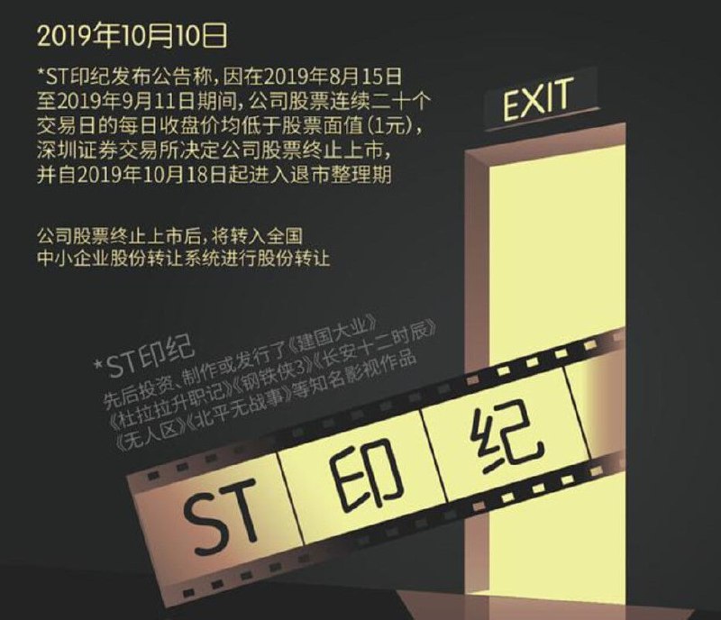 » 3. 四川前首富公司破产 曾拍摄《建国大业》近日，曾经的影娱巨头印纪娱乐传媒股份有限公司被裁定宣告破产