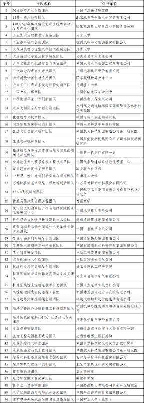 » 15、中国发出第一届“国家工程师奖”19日，“国家工程师奖”表彰大会在京召开，大会对81名“国家卓越工程师”和50个“国家卓越工程师团队”进行了表彰