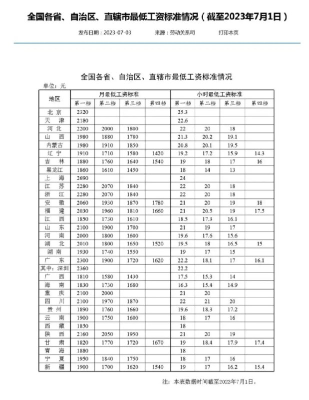 » 9、31省份最低工资标准出炉