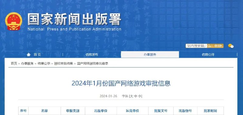 » 6、国家新闻出版署快速审批 忽然放出115款游戏1月26日，国家新闻出版署公布1月份国产网络游戏审批信息，共115款游戏获批，《热血美职篮》《魔导世界》《全民企业家》等在列