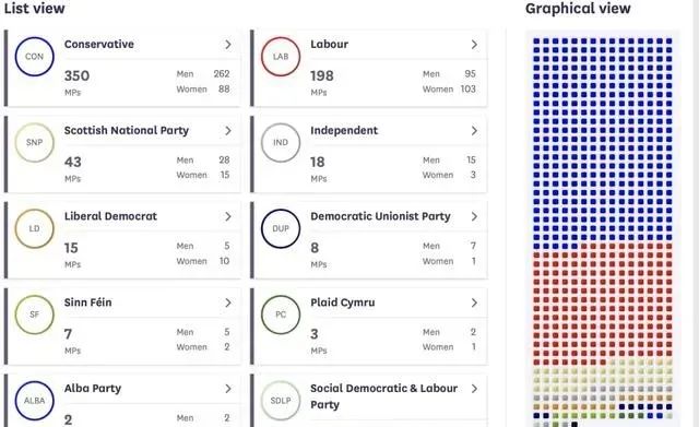» 14. 英国多名工党议员因呼吁以色列停火被迫辞职据英国《Sky News》当地时间11月16日报道，56名英国下议院工党议员违抗斯塔默的命令，投票赞成苏格兰民族党明确呼吁以色列在加沙立即停火的修正案