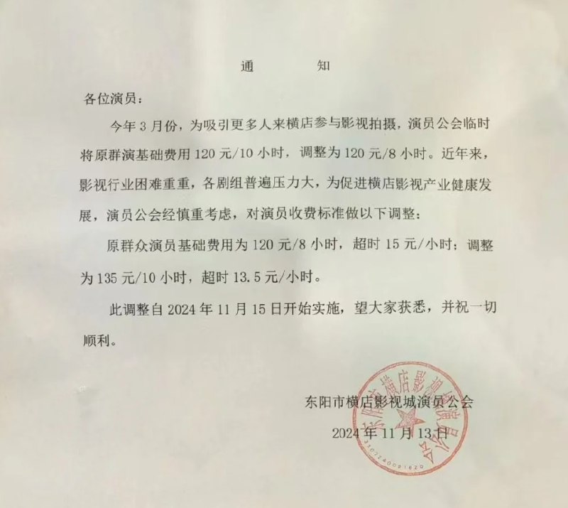 » 1. 横店群演降薪，15元时薪少了1.5元11月15日消息，今日，“横店群演降薪”一事登上微博热搜，网传图片显示，原群众演员基础费用为120元/8小时，超时15元/小时；调整为135元/10小时，超时13.5元/小时，调整自2024年11月15日开始实施