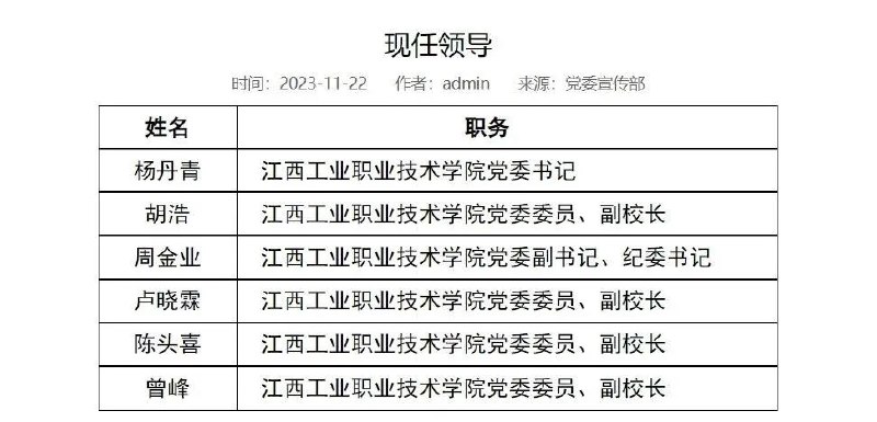 » 14. “鼠头鸭脖”事发5个月后，涉事高职院校党政领导双双去职备受舆论关注的“鼠头鸭脖”事发5个月后，涉事的江西工业职业技术学院（简称“江西工职院”）领导班子已于近日调整，校党委书记姚小英、校长刘华等校领导去职