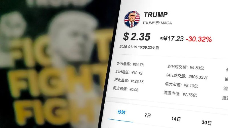 » 8、 特朗普夫妇均推出专属加密货币美东时间1月20日，唐纳德·特朗普将宣誓就任美国总统