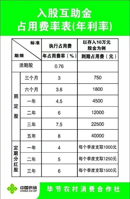 » 1. 贵州毕节一农村消费合作社兑付难 社员：不接受置换近日，位于贵州省毕节市七星关区清水铺镇的毕节农村消费合作社清水铺服务部疑似因存款取不出来，营业大厅被人打砸