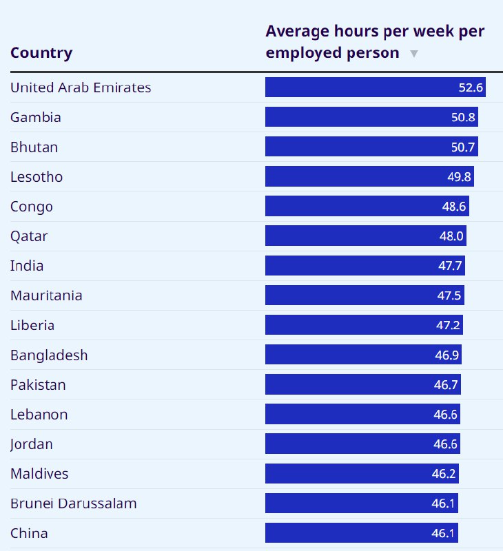 » 1. 苏纳克岳父号召“为国加班”！“70小时工作制”建议震惊印度“印度年轻人应该自愿每周上70小时班