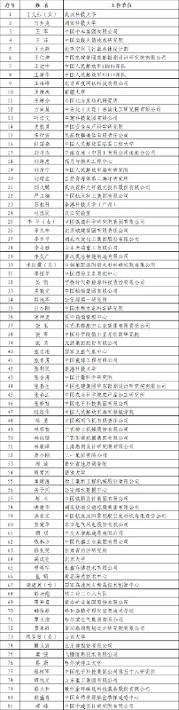 » 15、中国发出第一届“国家工程师奖”19日，“国家工程师奖”表彰大会在京召开，大会对81名“国家卓越工程师”和50个“国家卓越工程师团队”进行了表彰