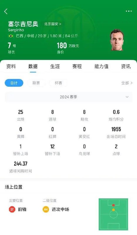 » 12. 塞尔吉尼奥成功改换中国国籍 可能参加对沙特比赛据知情人士透露，塞尔吉尼奥已经完成了国籍转换，成功退出巴西国籍，并取得了中国国籍