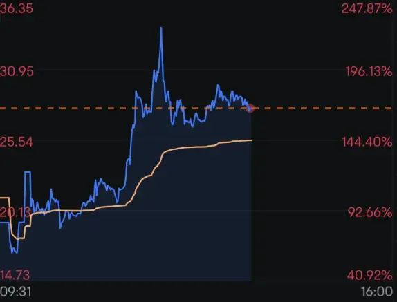 » 9. 越南电动车企赴美上市首日暴涨，市值超越法拉利、直逼大众周二（8月15日），越南电动汽车制造商VinFast Auto Ltd.与美国特殊目的收购公司（SPAC）Black Spade Acquisition完成合并，正式登陆纳斯达克全球精选市场，交易代码为“VFS”
