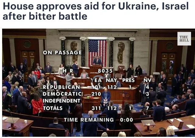 » 2. 美国众议院压倒性多数批准援助乌克兰  超过600亿美元据美国《国会山报》报道，当地时间4月20日，美国众议院以311票赞成、112票反对、1票弃权的投票结果，通过了一项价值950亿美元对外援助法案中的涉乌部分