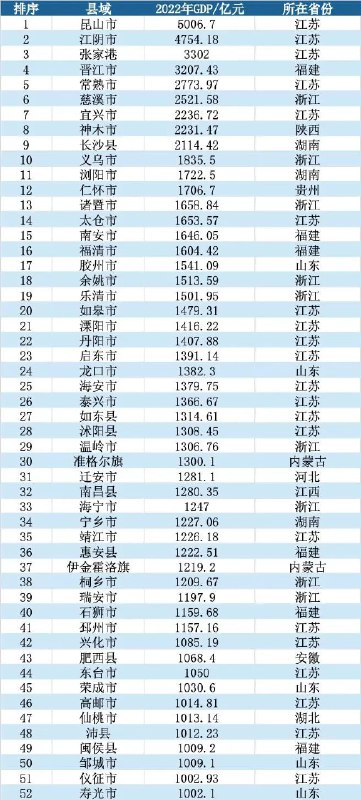 » 3. 撤县设区又收紧：市域一体化成城市内部融合新模式针对网友关于 “江阴市、宜兴市撤市设区”的咨询，江苏省发改委日前回复称，鉴于中央对行政区划调整有明确规定，要求保持总体稳定，我们将积极配合有关部门开展统筹研究工作