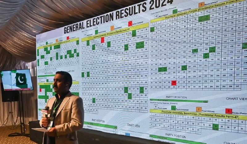 » 1、巴基斯坦议会选举无绝对多数 需要联合组阁巴基斯坦选举委员会11日公布的国民议会（议会下院）选举最终计票结果显示，得票数位居前四的分别为：独立参选人集团获得101席；前总理纳瓦兹·谢里夫领导的穆斯林联盟（谢里夫派）获得75席；前外长比拉瓦尔·布托·扎尔达里领导的人民党获得54席；统一民族运动党获得17席