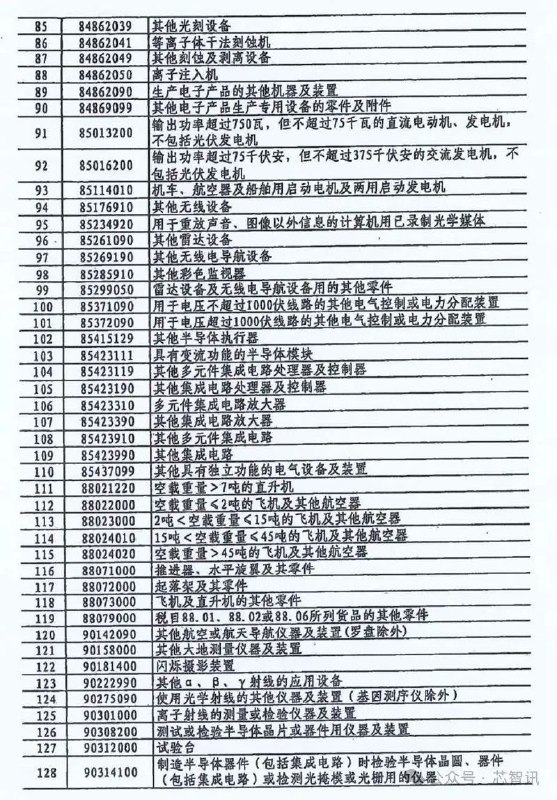 » 1、部分从美国进口的半导体产品豁免125%关税4月25日消息，据《财经杂志》报道，从多位有芯片进口需求科技公司的相关人士处获悉，有8个与半导体/集成电路相关的税号被免除加征关税，但暂时不包含存储芯片，这意味着部分流片地为美国的芯片进口关税从125%降为0