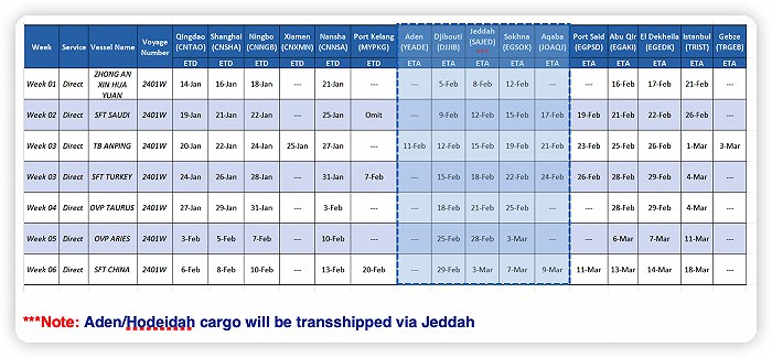 » 3. 中资新加坡航运公司逆势营业 提供更多的红海航运服务近日，红海区域局势迟迟未缓解，越来越多的航运公司暂停运营红海航线，改走非洲好望角