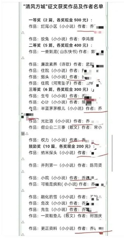 » 15. 河南方城县文联主办有奖征文 主编一人12篇获奖近日，河南方城县文联主办“清风方城”文学艺术有奖征文活动，获奖名单引发热议