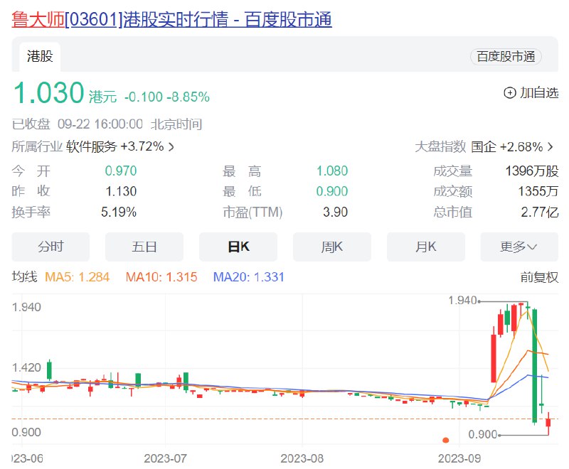 » 4. 周鸿祎旗下公司鲁大师“忽悠式分红” 被指明目张胆割韭菜9月11日，鲁大师披露拟商议特别分红