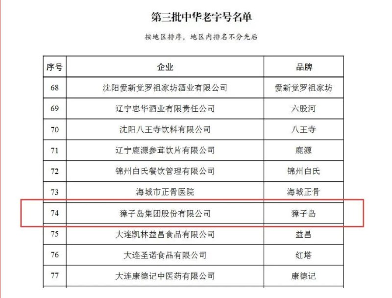 » 7. “獐子岛”品牌被认定为“中华老字号”2024年2月1日，商务部等5部门发布关于公布第三批中华老字号名单的通知，獐子岛集团股份有限公司——“獐子岛”品牌被认定为“中华老字号”