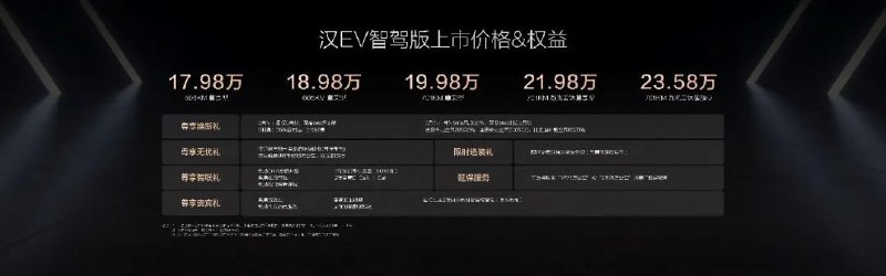 » 3、 汉家族智驾版上市售价16.88万～23.58万元，开启中大型轿车全民智驾时代2月，国内车市已迎来电比油多的发展新阶段，在电动化上半场已占据市场主导权的中国品牌阵营，正在加速引领市场进入智能化下半场的崭新发展阶段
