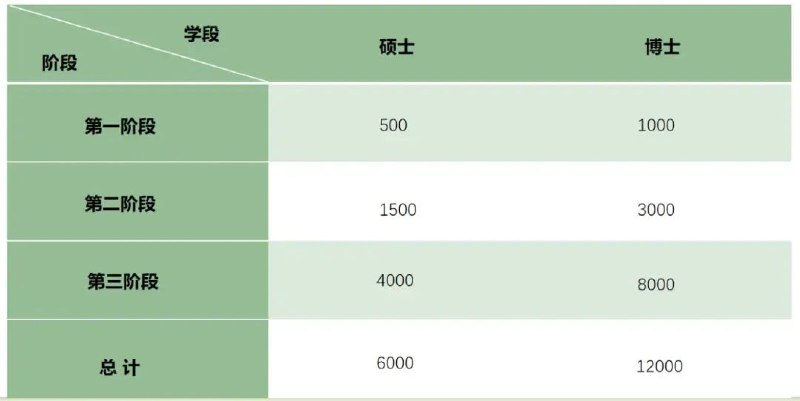 » 1. 想领西安人才补贴，等系统升级就等了快一年今天是西安乐业补贴系统“升级维护”的第300多天，同样，也是就业奖励迟迟难产的一年