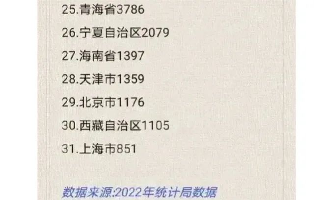 » 1. 贵州高速公路通车里程达8784公里 目标9500公里新华社贵阳12月28日电（记者向定杰）记者从日前举行的贵州省交通强国试点建设情况新闻发布会上获悉，截至目前，贵州高速公路通车里程达到8784公里