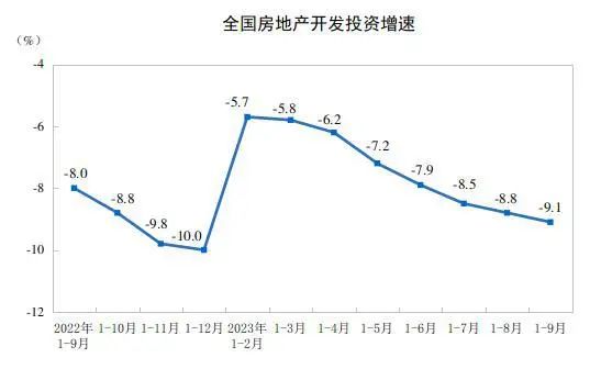 » 4. 国家统计局谈人口增长：人口素质在提高10月18日，在国新办举行前三季度国民经济运行情况新闻发布会上，国家统计局副局长盛来运介绍了2023年前三季度国民经济运行情况