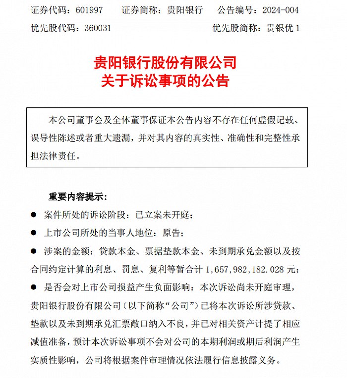 » 4、贵阳银行告王文银夫妻：16亿贷款未还2月7日晚间，贵阳银行（601997.SH）披露一项诉讼公告，贵阳银行双龙航空港支行（以下简称双龙支行）因与贵州国际商品供应链管理有限公司（曾用名贵州国际商品交易中心有限公司）合同纠纷向贵州省贵阳市中级人民法院提起诉讼，于近日获得法院受理