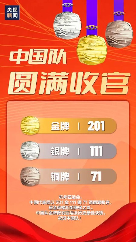 » 14、杭州亚运会闭幕 中国代表团201金收官随着中国台北队名将谷筱霜摘取空手道女子组手50公斤级金牌，杭州亚运会赛事全部结束