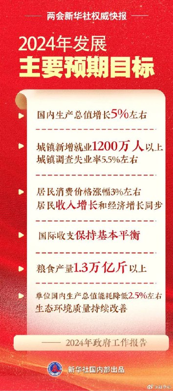 » 3. 政府工作报告：今年GDP增长目标5%