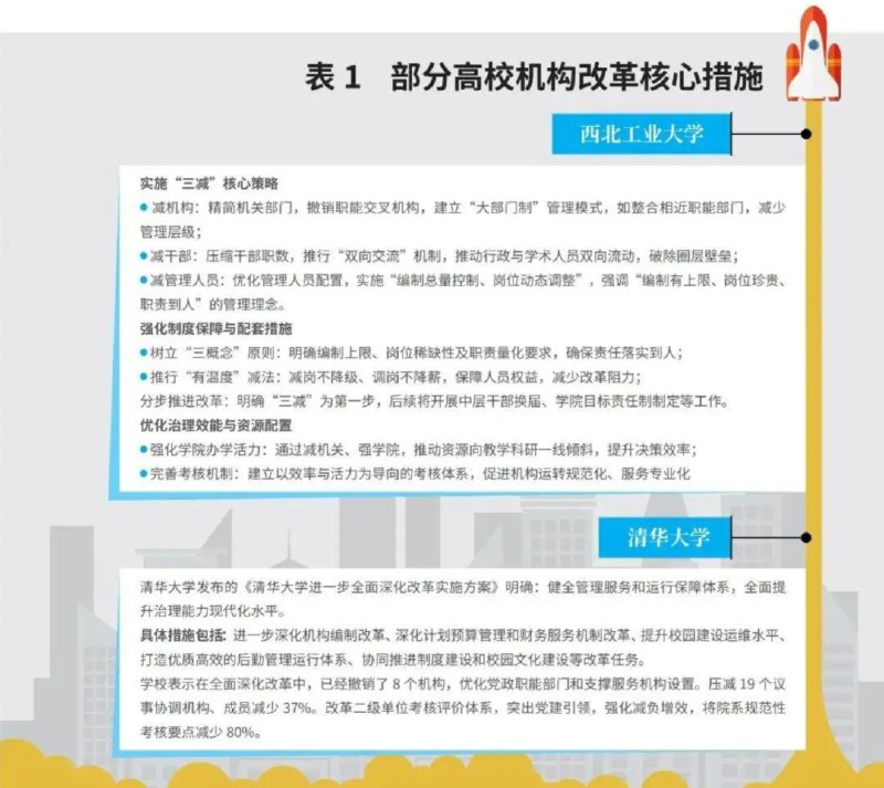 » 1、吉林大学等高校撤销教务处有“大学第一大处”之称的教务处，正在经历巨变