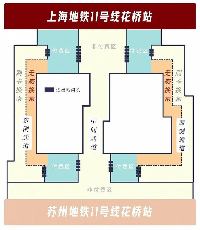 » 5. 上海、苏州地铁11号线互通运营6月24日上午11点，苏州地铁11号线正式开通运营仪式在苏州昆山花桥站举行，苏沪两地地铁网络正式实现互联互通