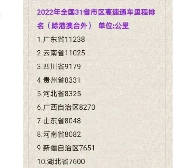 » 1. 贵州高速公路通车里程达8784公里 目标9500公里新华社贵阳12月28日电（记者向定杰）记者从日前举行的贵州省交通强国试点建设情况新闻发布会上获悉，截至目前，贵州高速公路通车里程达到8784公里