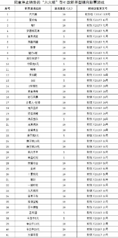 » 11. 财政部：停止销售41款即开型福利彩票据财政部网站消息，11日财政部发布关于停止销售“六六顺”等41款即开型福利彩票游戏的审批意见